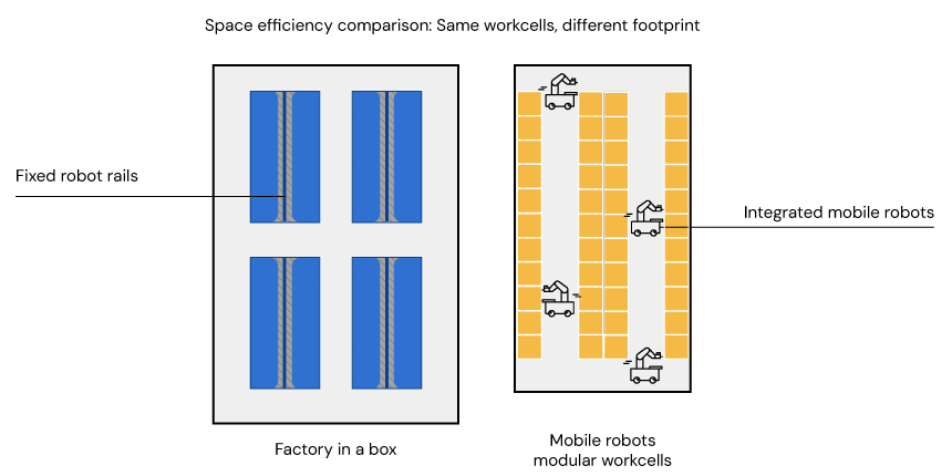 Modular-v-Factory-IMRs_SV Cell therapy manufacturing cleanroom