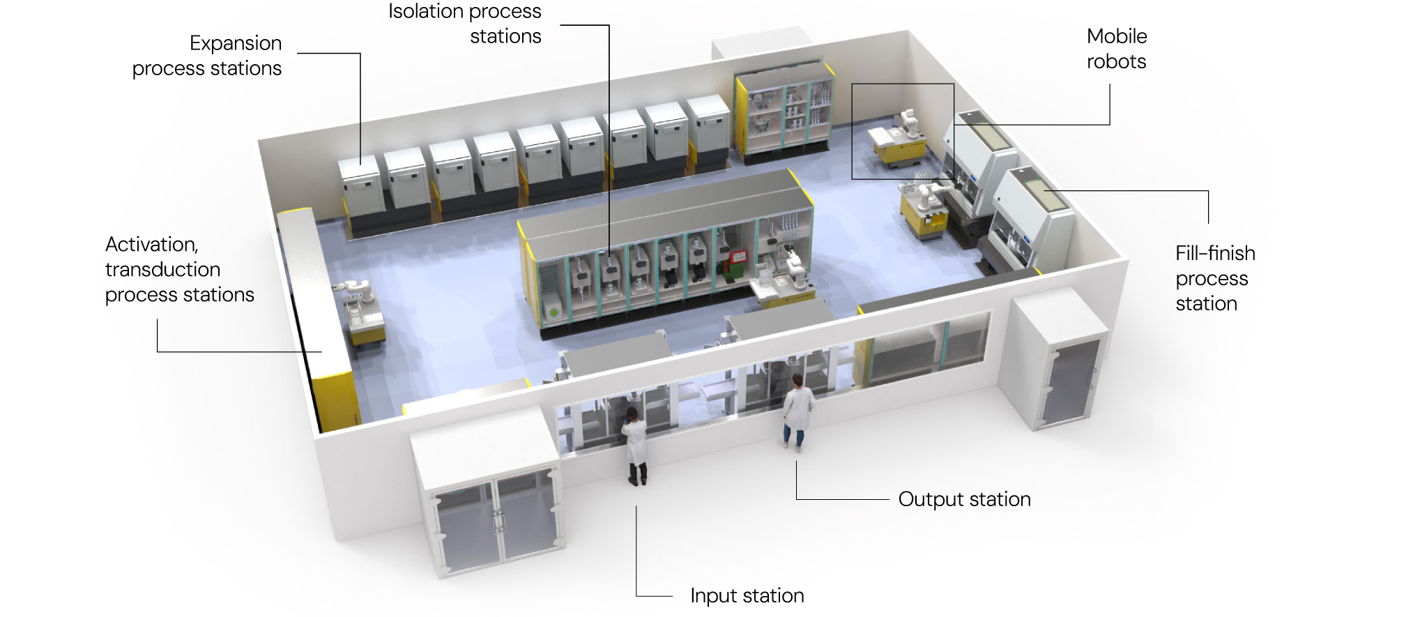 Constellation-lab-diagram2